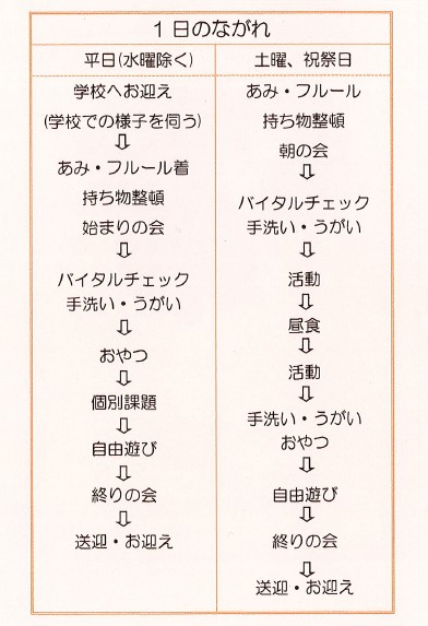 一日の流れ